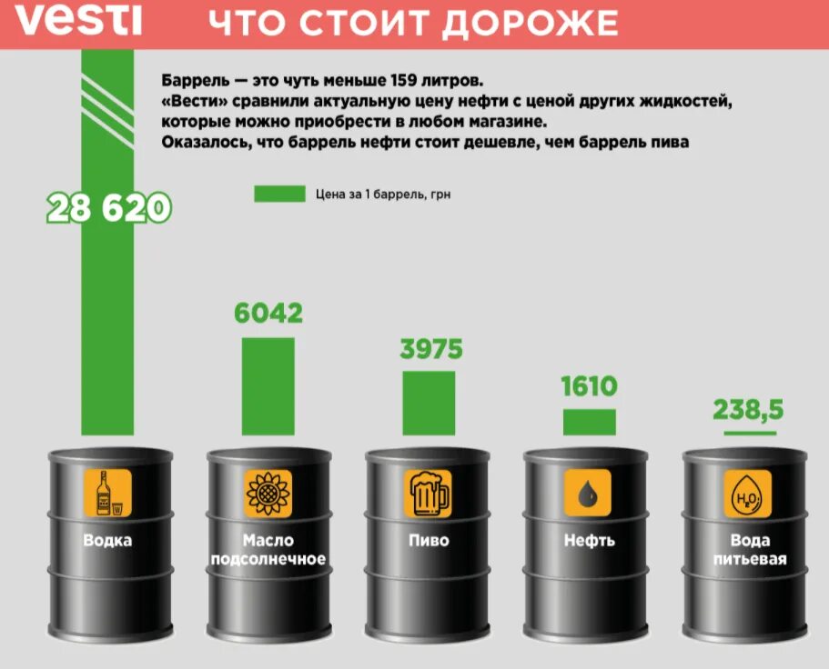 Килограмм дизельного топлива