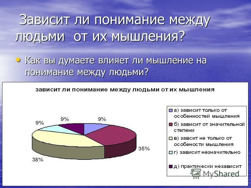 Зависит ли расход. От чего зависит мышление. Мышление зависит от. Выберите одну из профессий исследующих мышление человека. Зависит ли человек от технологий.