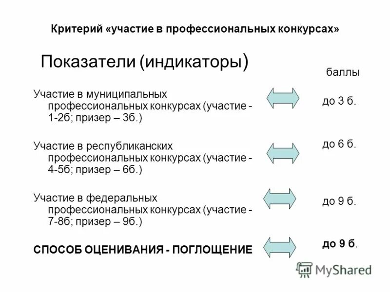 Время участия б