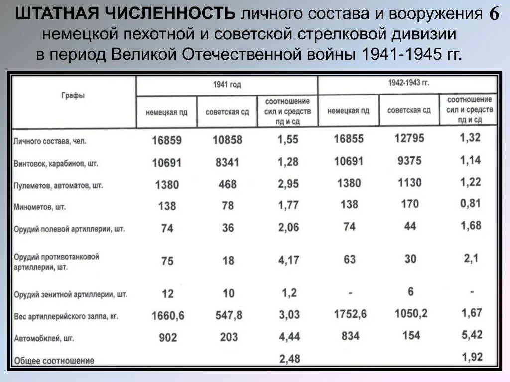 Численность полка дивизии армии России. Пехотная дивизия вермахта численность. Численность дивизии в СССР В 1941. Количество человек в дивизии вермахта. Численность одной армии россии