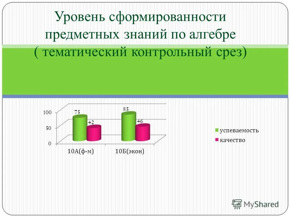 Тест срез знаний. Контрольный срез. Срез знаний. Мониторинг контрольных срезов. Анализ тематических контрольных работ.