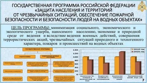 Стратегии 2030 свердловская область