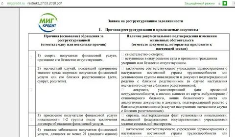 Миг кредит оплата по договору