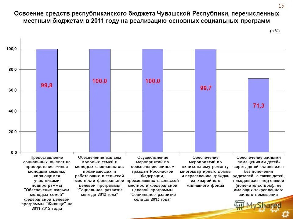 Государственная программа развития апк. Программы республиканского бюджета. Программы республиканского бюджета. Бюджетный кредит. Код республиканского бюджета.