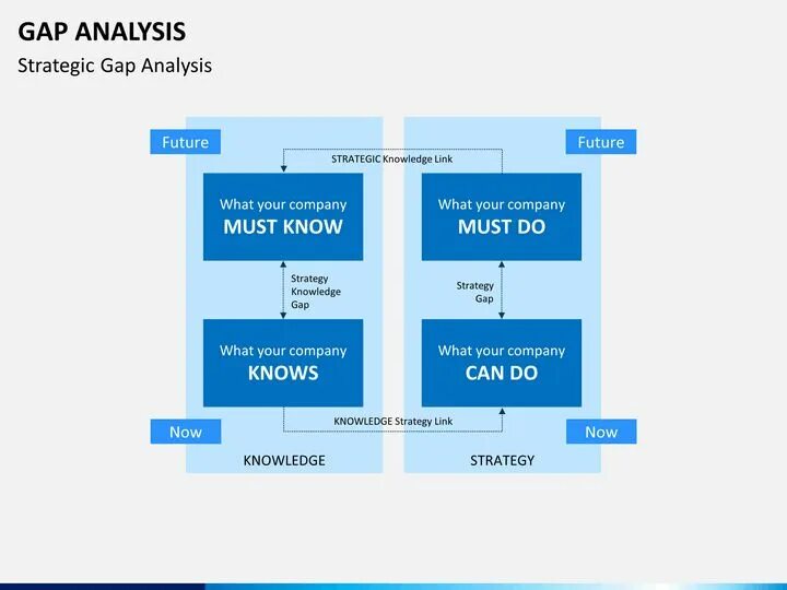 Gap analysis. Gap анализ. примеры gap. gap анализ пример.