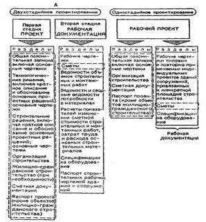 Этапы п