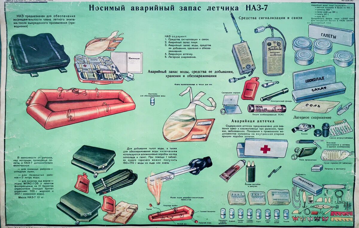 Аварийный запас летчика наз-7м. Комплект носимого аварийного запаса наз -7м. Наз- 7 (носимый аварийный запас) ВВС. Табличка аварийный запас.