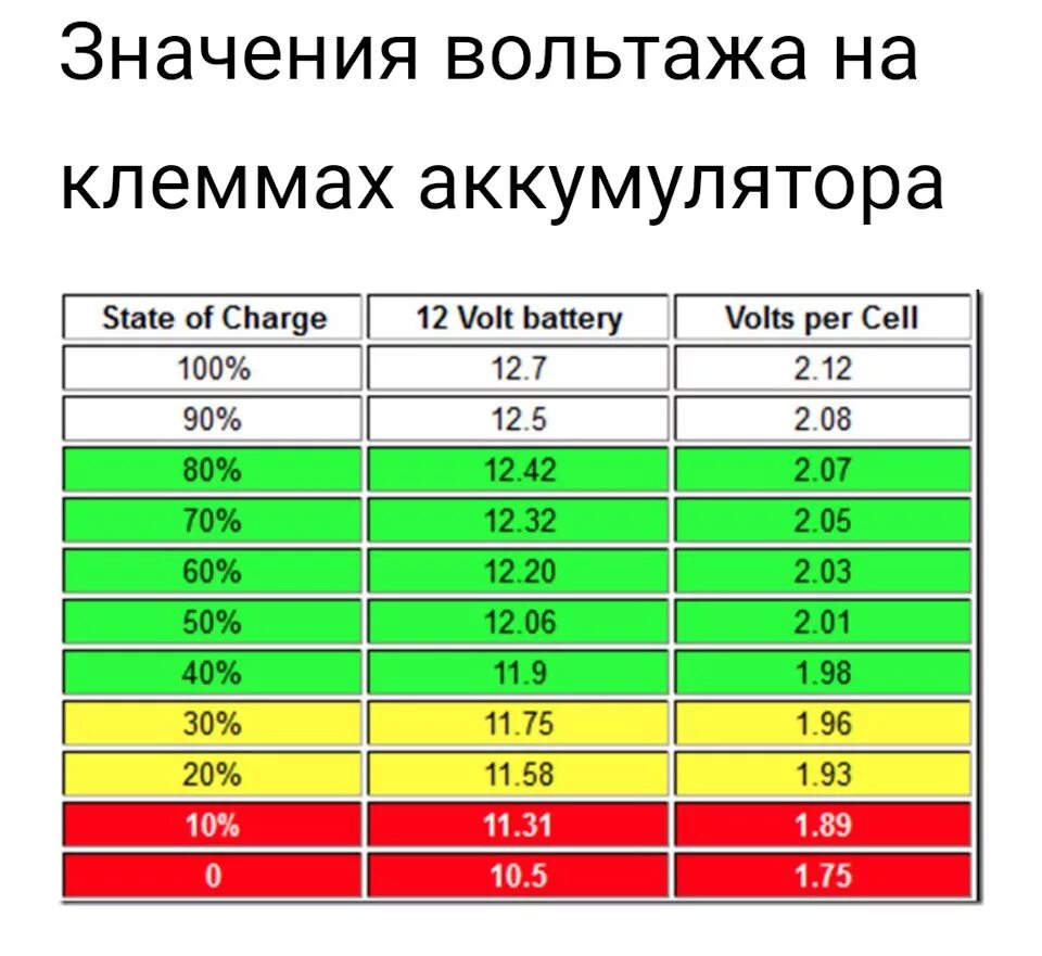 Какое напряжение должен выдавать