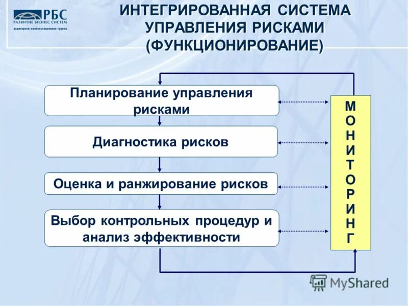 Риски управление инфраструктурой. Интегрированная система управления рисками. Система риск менеджмента. Формирование системы управления рисками. Механизм управления рисками.