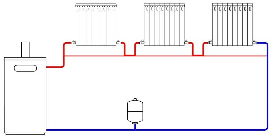 Схема отопления ленинградка. Схема подключения батарей ленинградка. Схема подключения отопления ленинградка. Отопления ленинградка отопление схема.