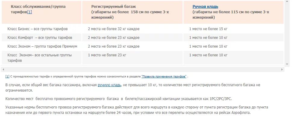 Какой вес разрешен в поезде. Тариф на провоз багажа Аэрофлот. 1 Место багажа на пассажира. 1 Багажное место на пассажира что это. Перегруз багажа Аэрофлот.