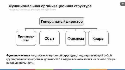 Функциональная структура деятельности