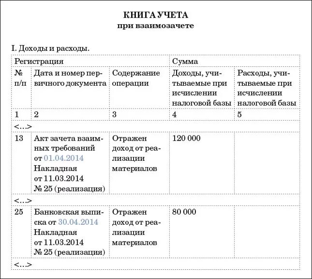 Взаимозачет при УСН доходы минус расходы в книге доходов и расходов. Пример взаимозачет в книге доходов и расходов. Взаимозачет в книга учета доходов и расходов. Взаимозачет в КУДИР при УСН доходы. Взаимозачеты при усн доходы минус расходы