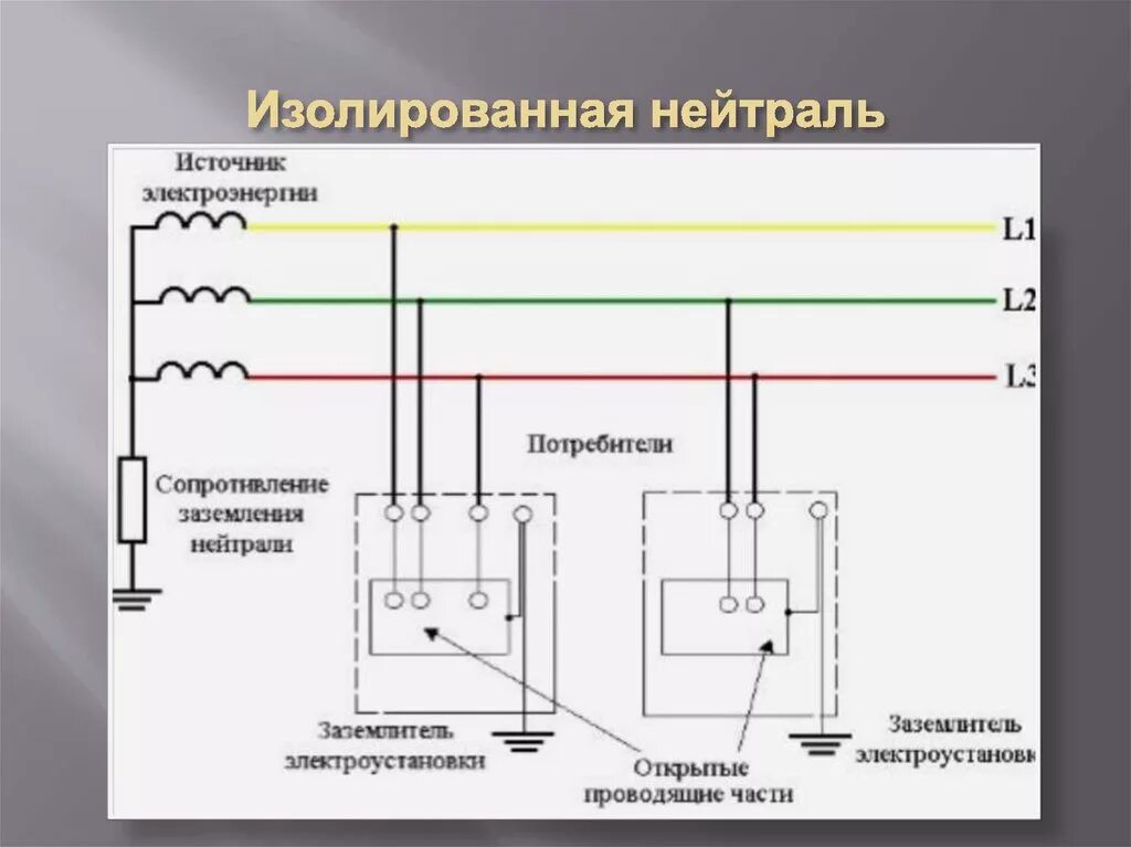 Электрическая сеть с изолированной нейтралью схема заземление. Тип заземления TN-C-S схема подключения. Схема заземления с изолированной нейтралью система it. Схема заземления трансформатора. Глухозаземленная и изолированная