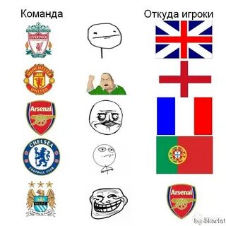 Откуда команда