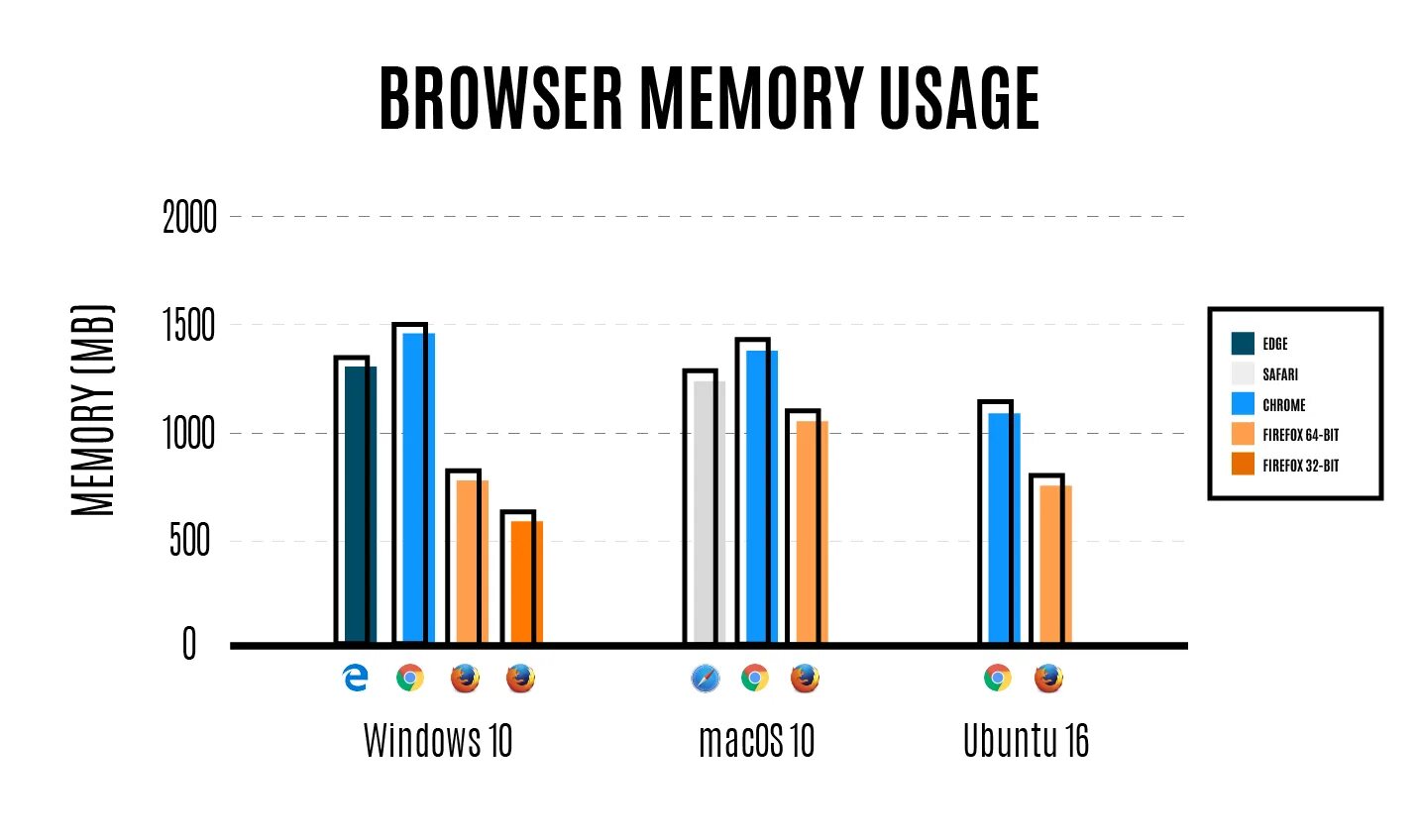 Browser usage