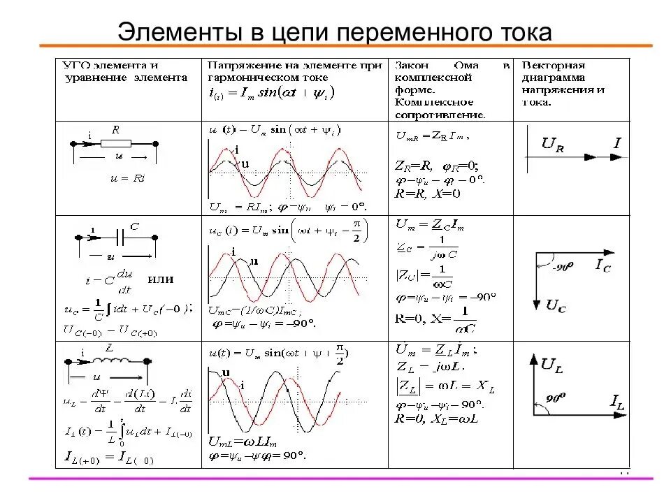 К источнику переменного напряжения изменяющегося по формуле. Электрические цепи переменного тока формулы. ток в цепи переменного тока формула. однофазные цепи переменного тока формулы. электрические цепи переменного тока с rc.