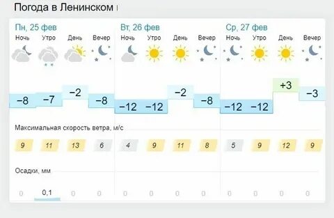 Погода в ленинске кузнецком в ноябре