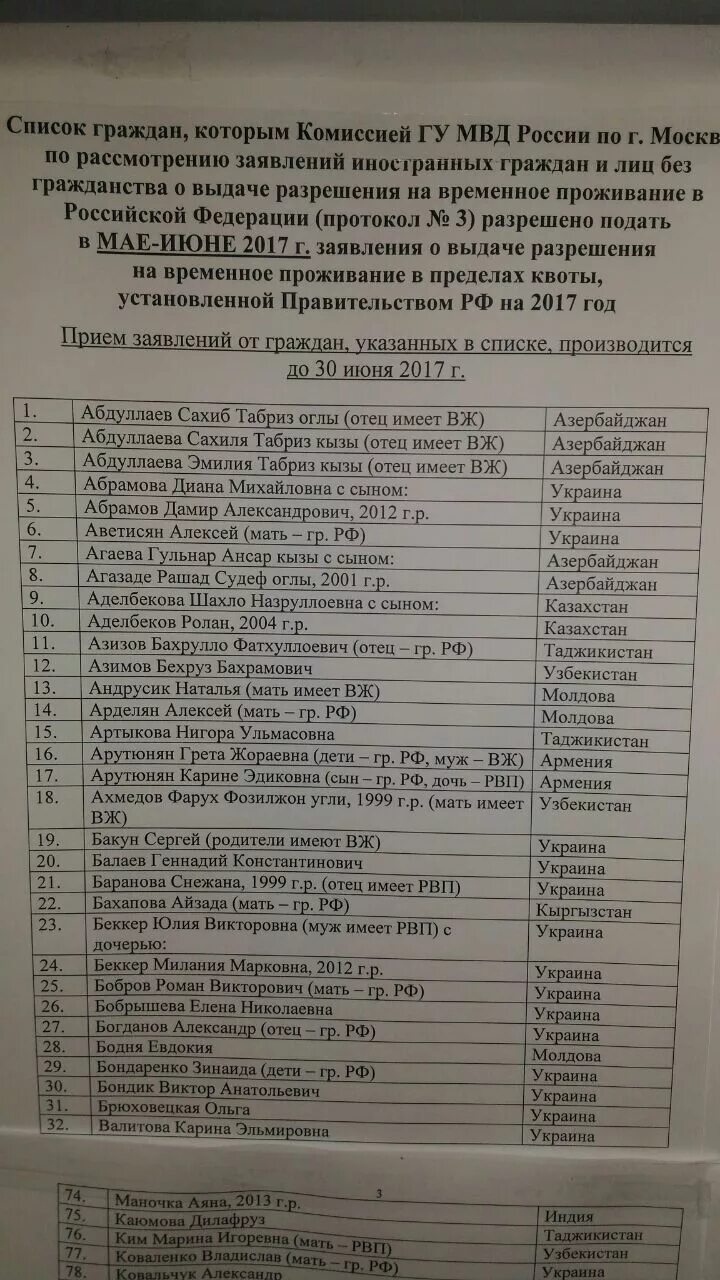 Квота на РВП В Московской области 2021. Список иностранных граждан. Список получивших квоту на РВП. Документы для подачи на РВП по квоте. Список квоты на рвп