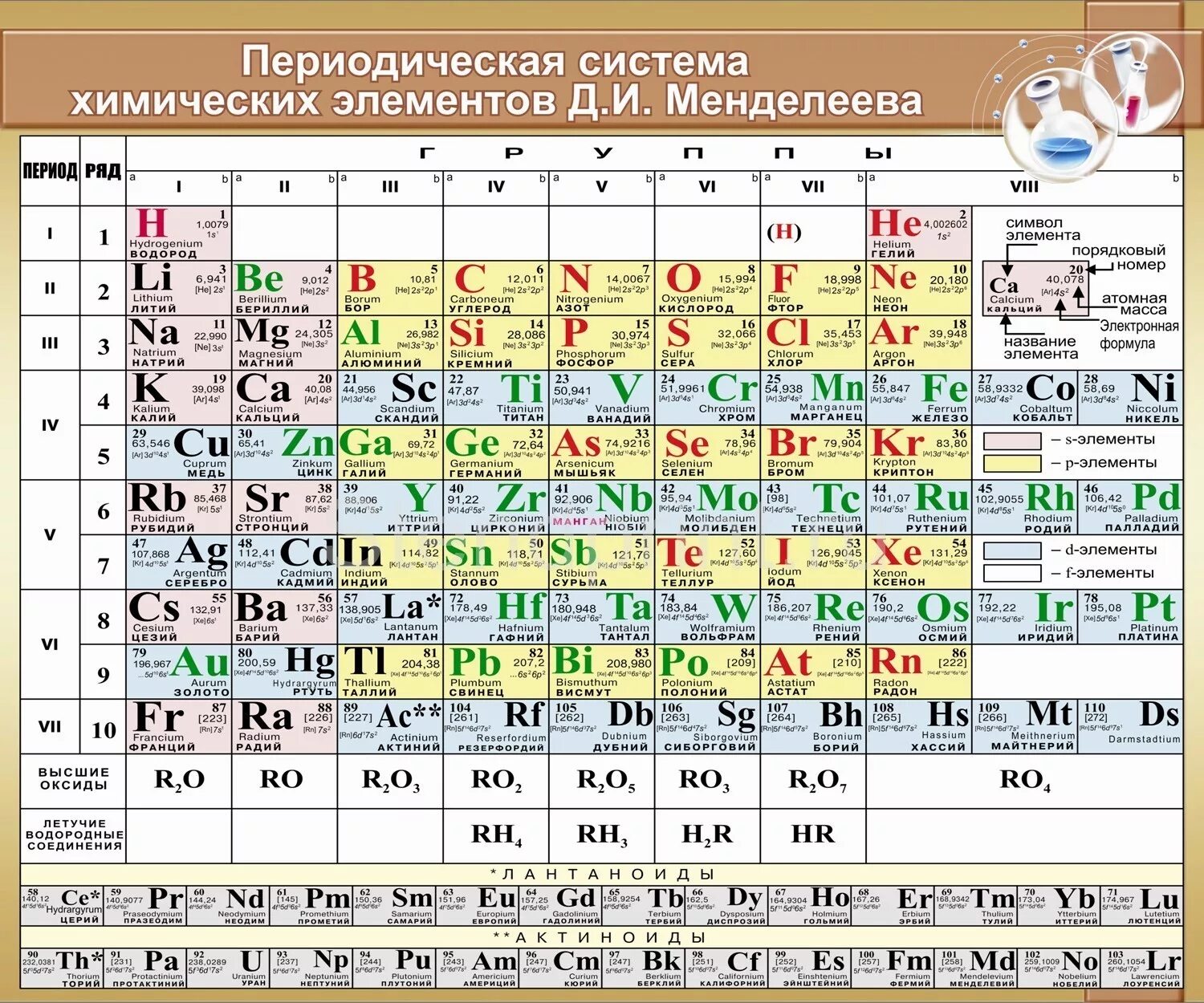 В названиях этих элементов есть. Периодическая система химических элементов таблица. Современная таблица Менделеева 118 элементов. Таблица Менделеева по химии с подуровнями. Периодическая таблица Менделеева я.