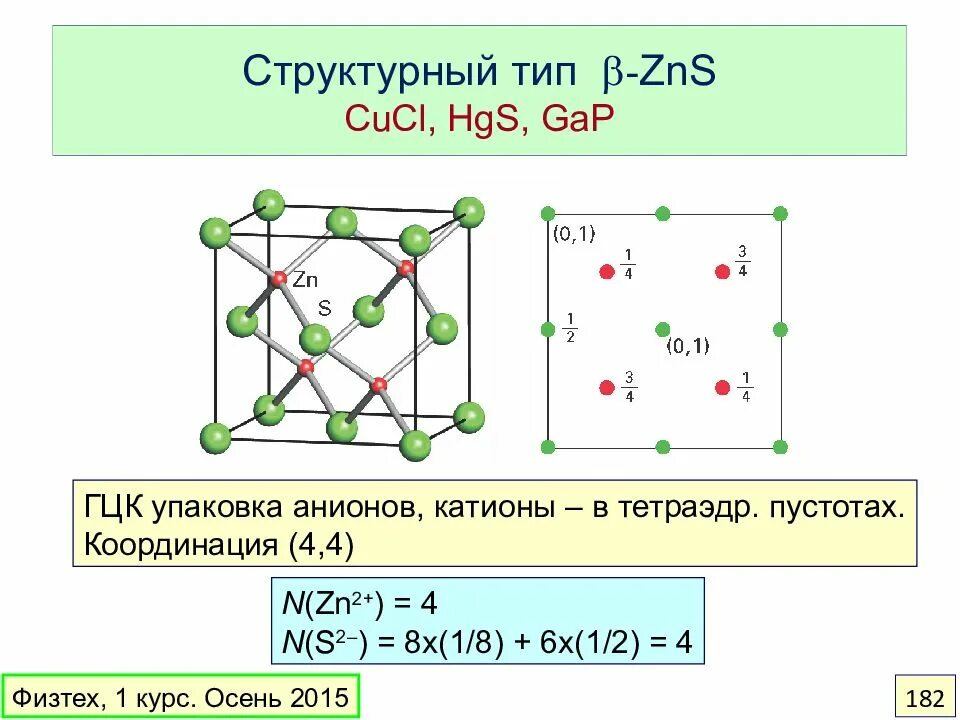 Структурный Тип вюрцита ZNS. ZNS элементарная ячейка. Структурный Тип b20. Структурный Тип сфалерита. Cucl2 zns