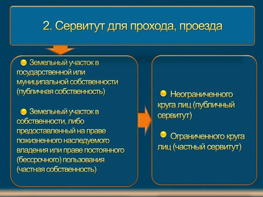 Сервитут. Частный и публичный сервитут на земельный участок что это такое. Сервитут на земельный участок находящийся в частной собственности. Сервитут для прохода и проезда к земельному участку. Условия предоставления сервитута