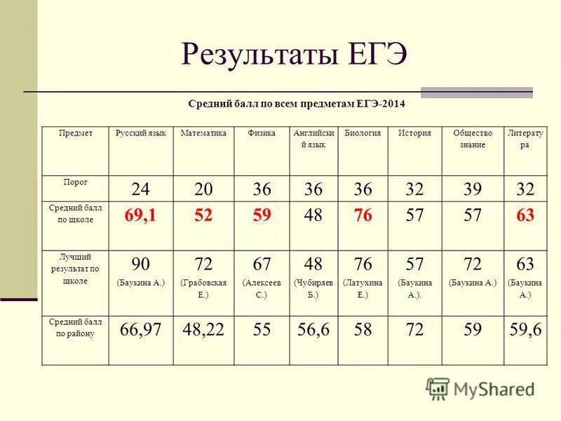 чек егэ 2021. результаты егэ. гиа результаты егэ математика. результаты егэ 2021. результаты егэ.