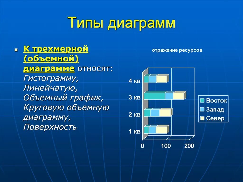 Типы диаграмм. Объемная диаграмма. Перечислите типы диаграмм. Типы графиков и диаграмм.