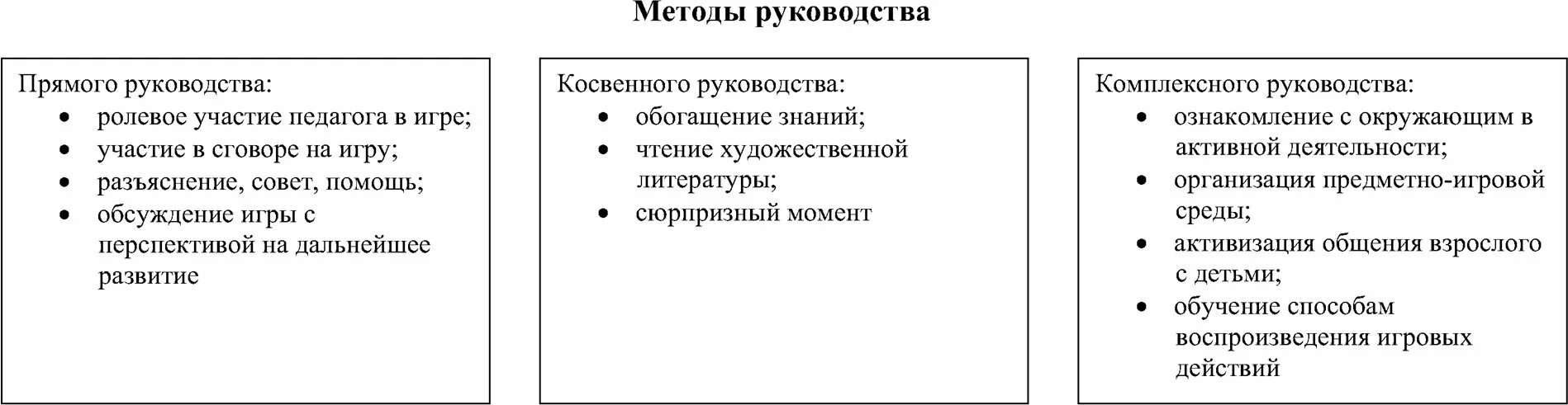 Методы руководства игровой деятельностью. Методы прямого и косвенного руководства игровой деятельностью детей. косвенные приемы руководства игрой. прямые и косвенные приемы руководства игрой. косвенные методы руководства игрой.
