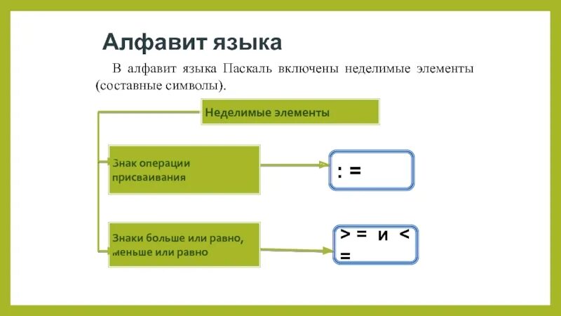 В качестве неделимых элементов составных символов