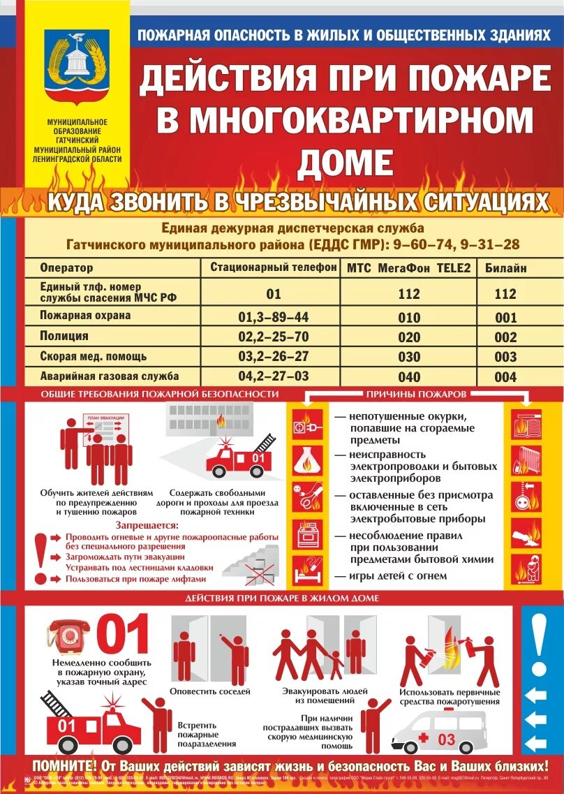 Пожарная безопасность жилых и общественных зданий. Пожарная безопасность жилых и общественных зданий