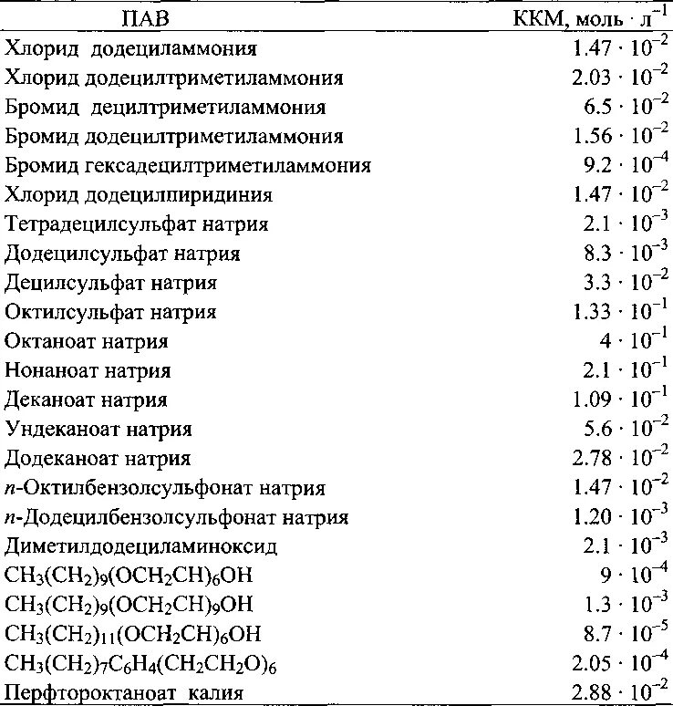 Пала значение