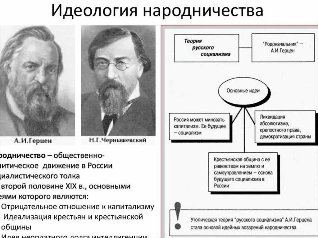 Революционные идеи герцена. Движение народников в россии в 19 веке. общественные движения в россии в 19 веке народники. революционные движения в россии в 19 веке народничество и. движения во второй половине xix века: народничество.