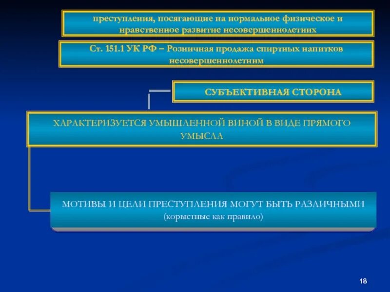 Вовлечение несовершеннолетнего ст ук рф. Состав преступления несовершеннолетних. Вовлечение несовершеннолетнего в преступление объективная сторона. Схема вовлечение несовершеннолетнего в совершение преступления. Вовлечение несовершеннолетнего в совершение преступления УК РФ.