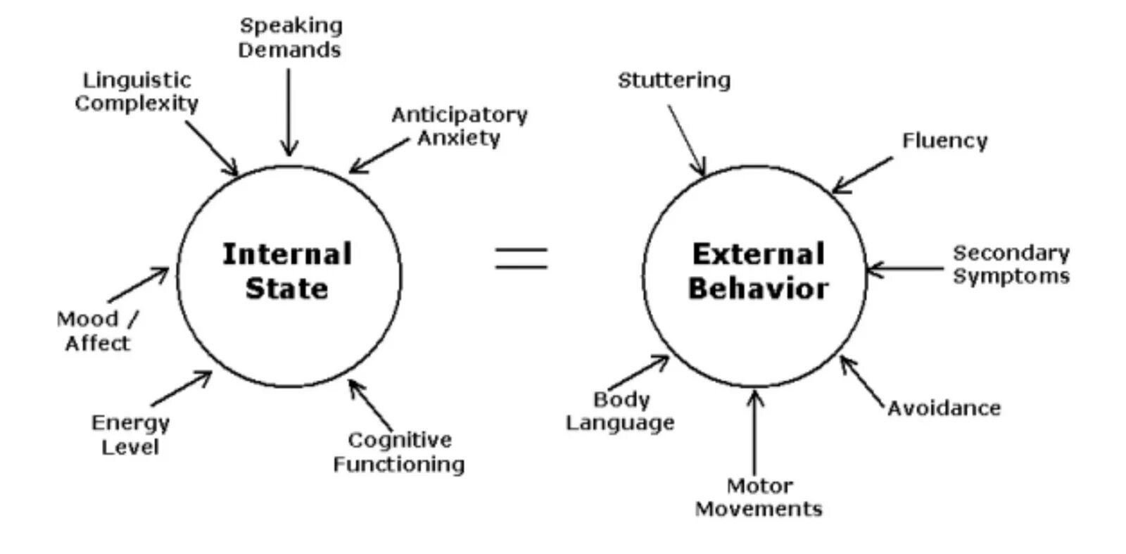 Internal and External. . Basic Branches of Internal and External Linguistics.. What is Linguistics. Extra Linguistic. Internal state