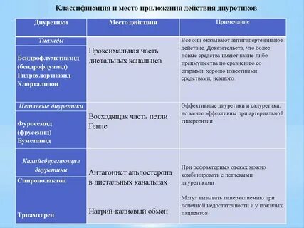 Мочегонное средство при давлении высоком