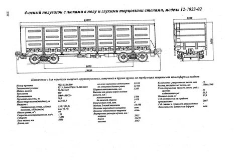 Высота вагона