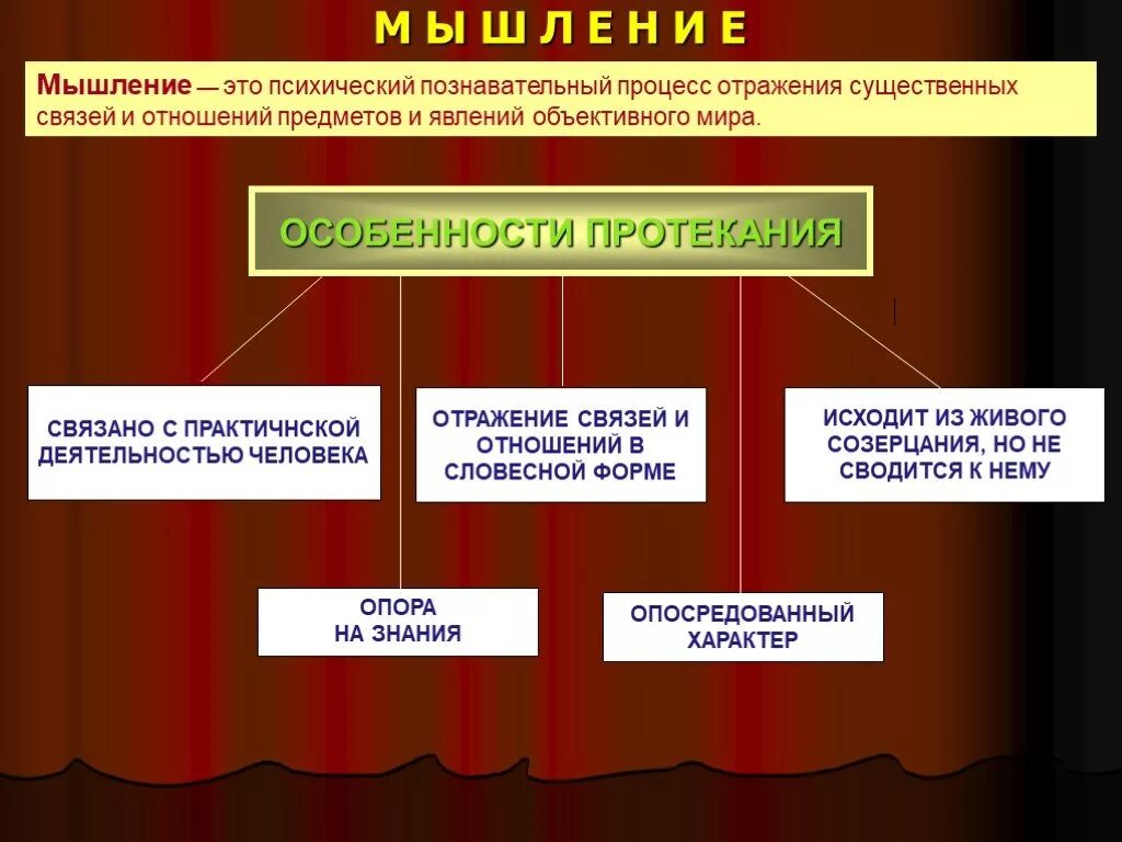 Высший процесс познавательной деятельности человека. Мышление познавательный процесс. Мышление психологический процесс. Познавательные психические процессы. Познавательные мыслительные процессы.