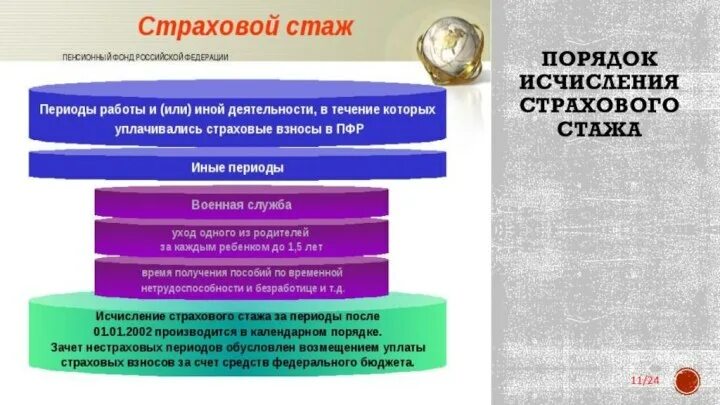 Понятие пенсий право на пенсию. Роль страхового стажа в социальном обеспечении. Виды трудового стажа. Значение страхового стажа в праве социального обеспечения. Понятие стажа в праве социального обеспечения.