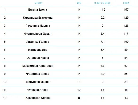 Зарплата игроков трактора. Зарплата игроков СКА 2015. Таблица зарплат игроков СКА. Нефтяник 1988 список игроков.