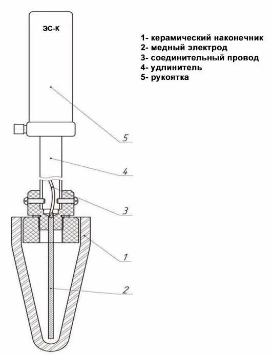 Медносульфатный электрод сравнения