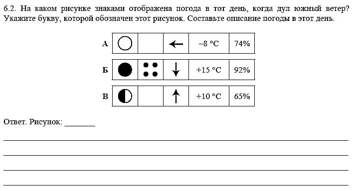 На каком рисунке знаками отображена. Составьте описание погоды. Описание погоды условными знаками. ВПР описание погоды по географии. Условные обозначения осадков 6