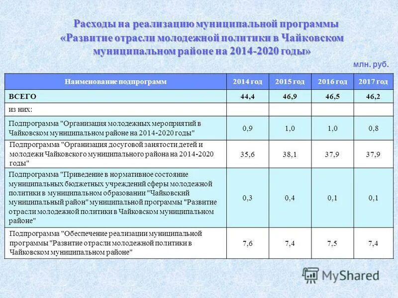 Проекты муниципальных программ на 2025 год Муниципальные планы и программы муниципальное право