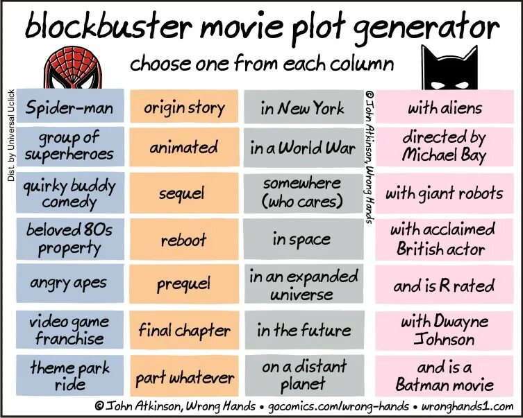 Movie plots