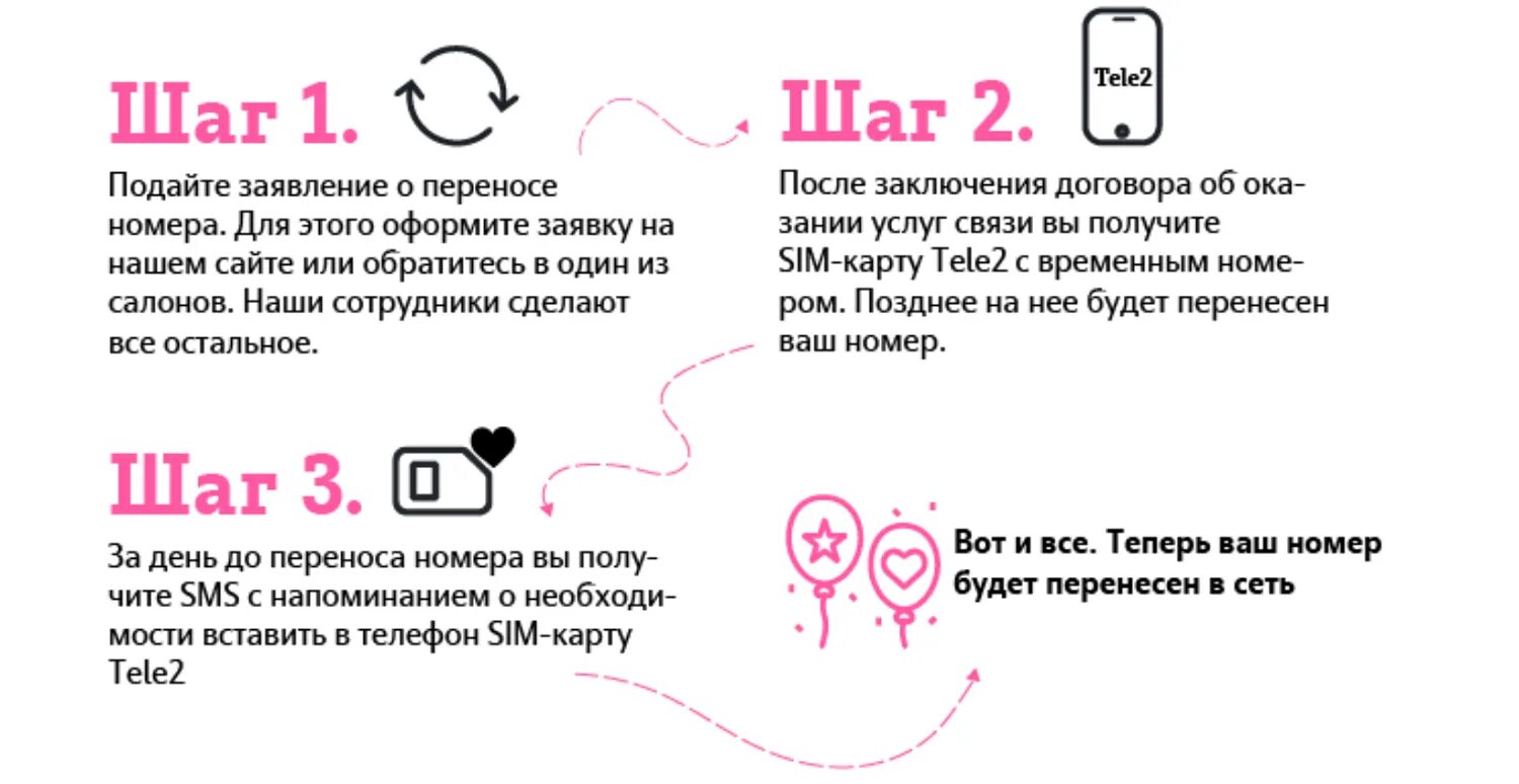 Комбинация перезвони. Изменить оператора с сохранением номера. Как сменить оператора сим карты. Переход на другого оператора с сохранением номера. Смена мобильного оператора с сохранением номера.