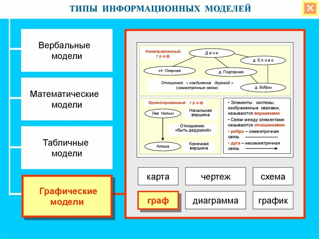Графическое моделирование систем
