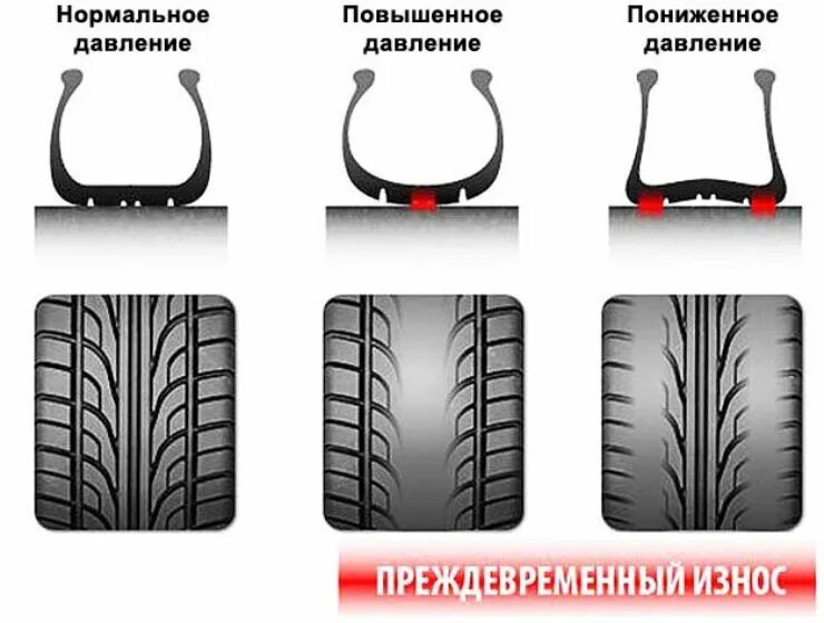 Какие шины будут быстрее изнашиваться при условии. Какие шины будут быстрее изнашиваться при условии