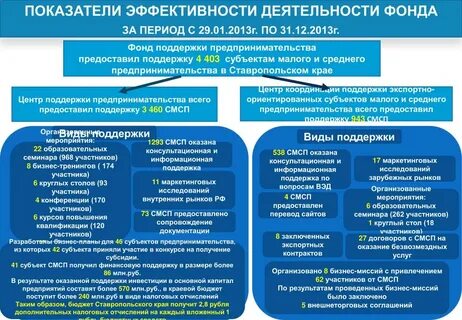 Цели поддержки субъектов предпринимательства