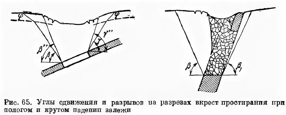 Зона сдвижения горных пород. Зона сдвижения горных пород. Сдвижение горных пород. Сдвижение горных пород. Сдвижением горных пород и земной поверхности.