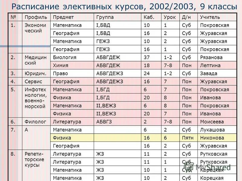 49 лицей калининград расписание. 49 лицей калининград. расписание 49 лицей калининград. лицей 49 калининград официальный сайт. расписание 49 лицей калининград.